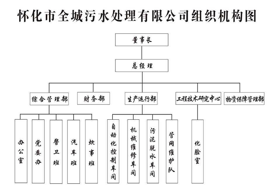 組織機構圖1.jpg